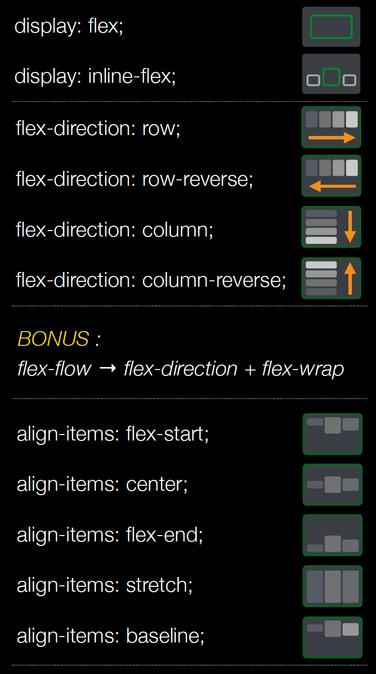 CSS Flexbox Explained | Sylhare’s blog